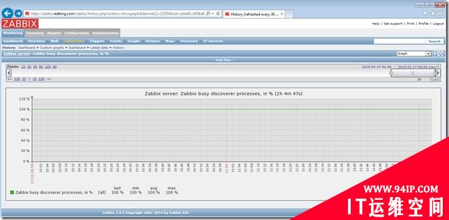 【博文推荐】CentOS6.6+Puppet3.7.3分布式部署Zabbix2.4监控系统