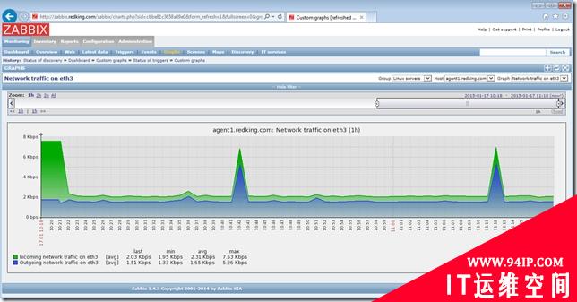 【博文推荐】CentOS6.6+Puppet3.7.3分布式部署Zabbix2.4监控系统