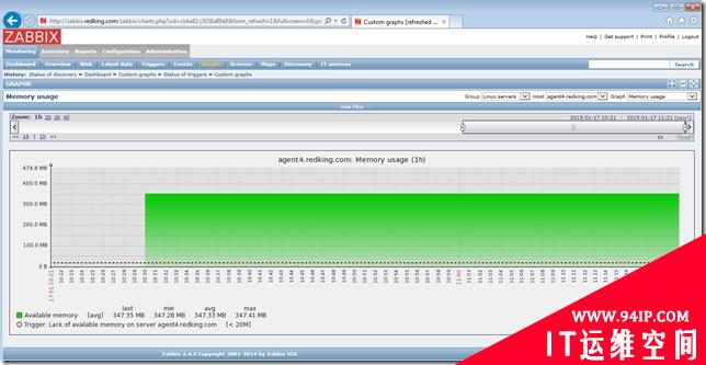 【博文推荐】CentOS6.6+Puppet3.7.3分布式部署Zabbix2.4监控系统