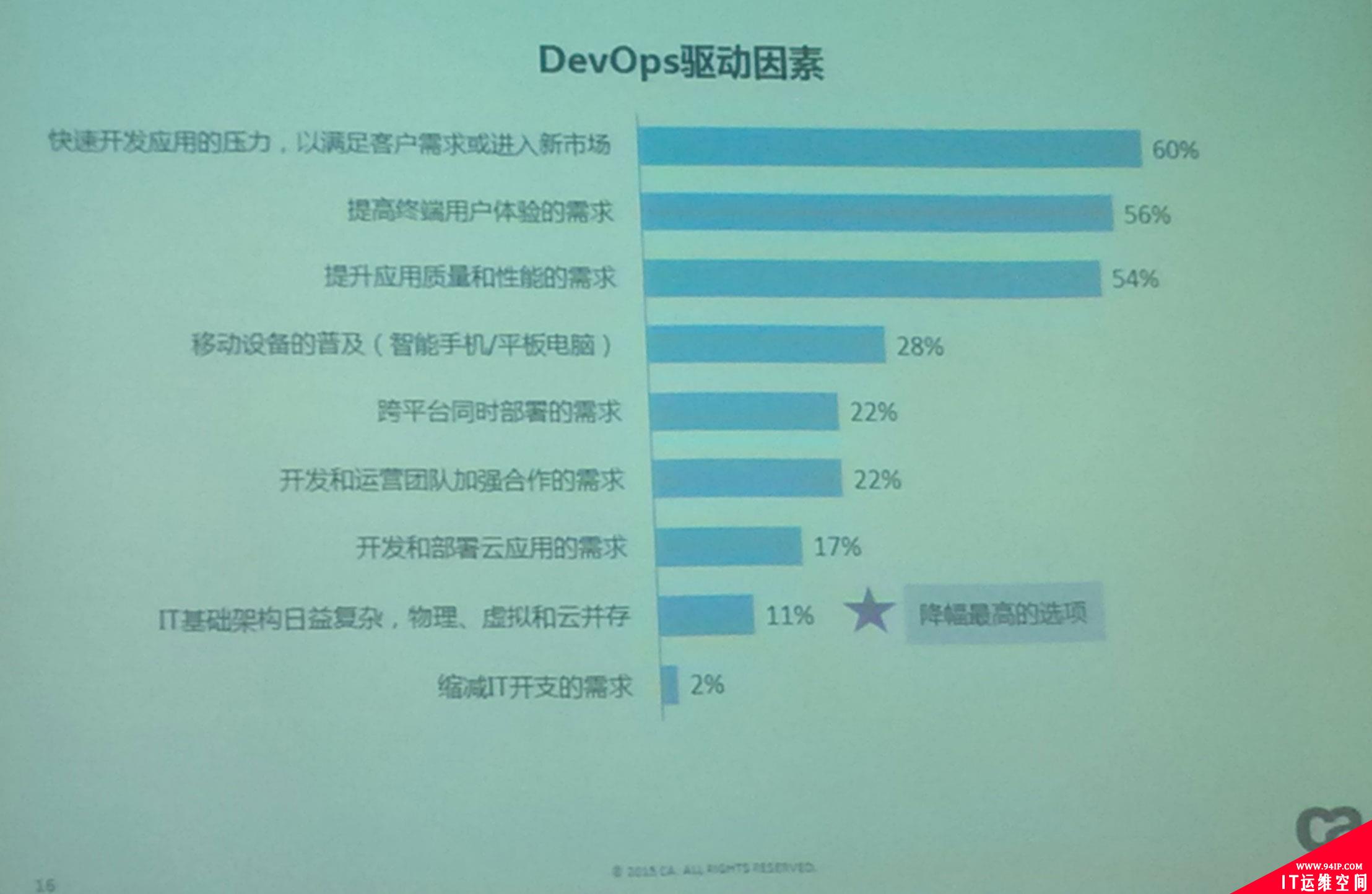 听听第一个在Devops技术领域“吃螃蟹”者的心声