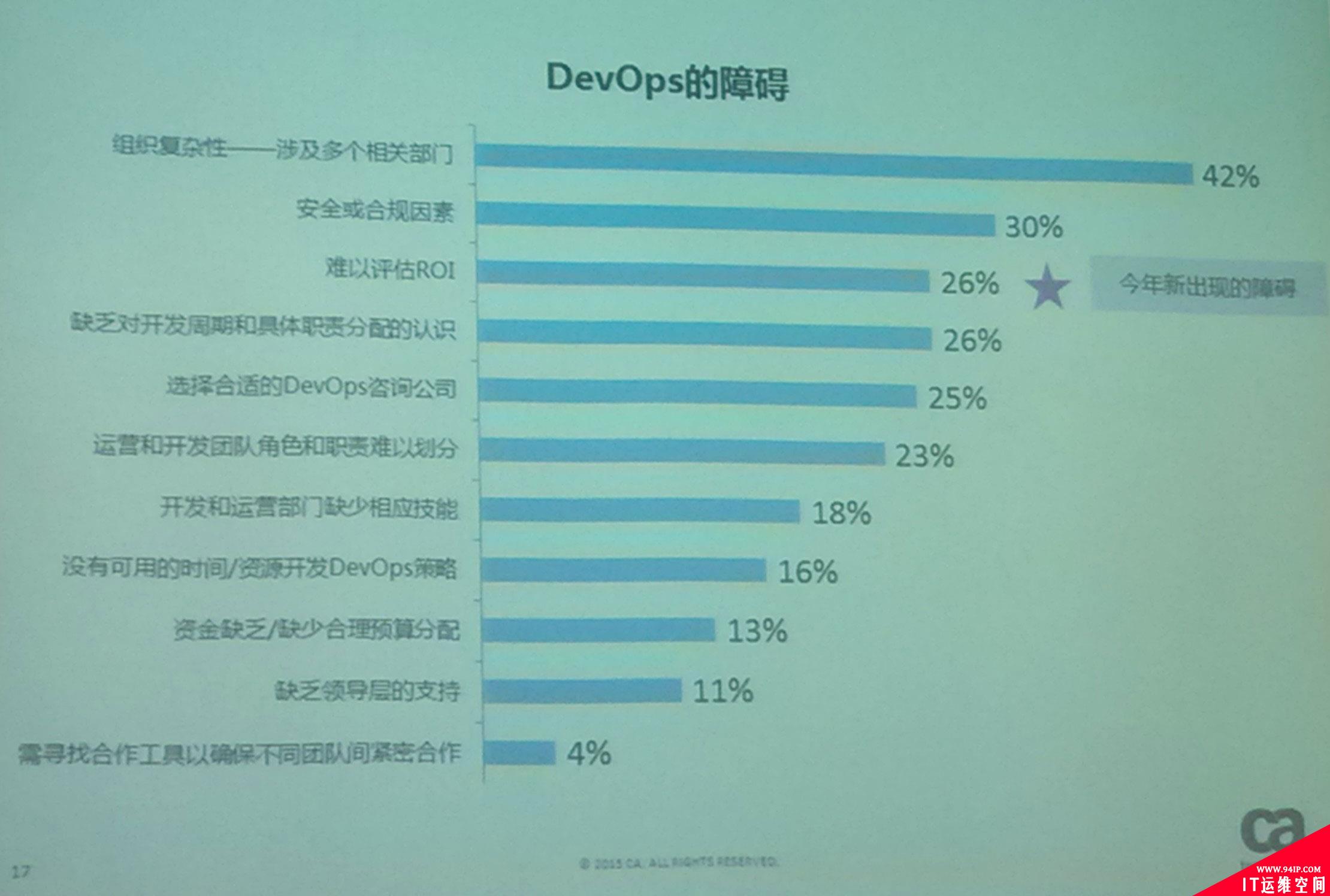 听听第一个在Devops技术领域“吃螃蟹”者的心声