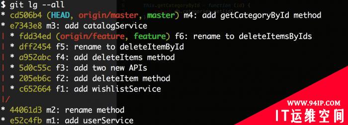 Git Rebase教程： 用Git Rebase让时光倒流