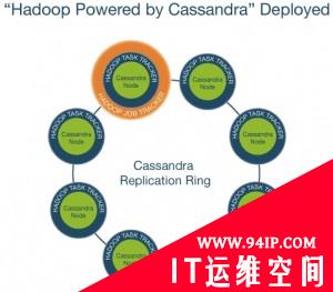 Hadoop危机？替代HDFS的8个绝佳方案