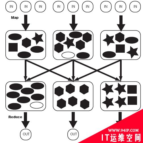 告诉你Hadoop是什么