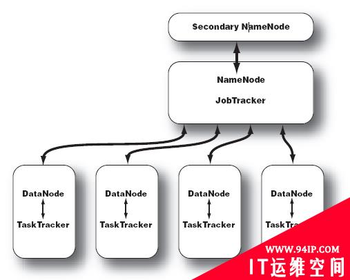 告诉你Hadoop是什么