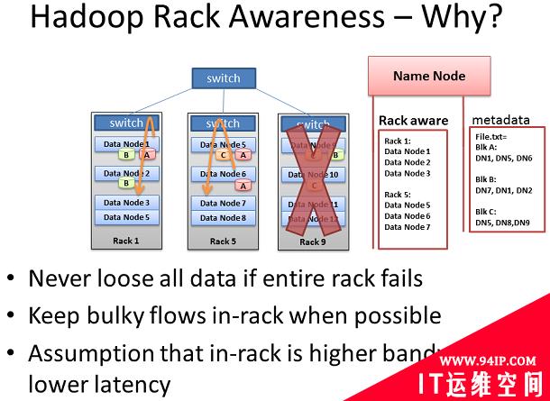 深入理解Hadoop集群和网络