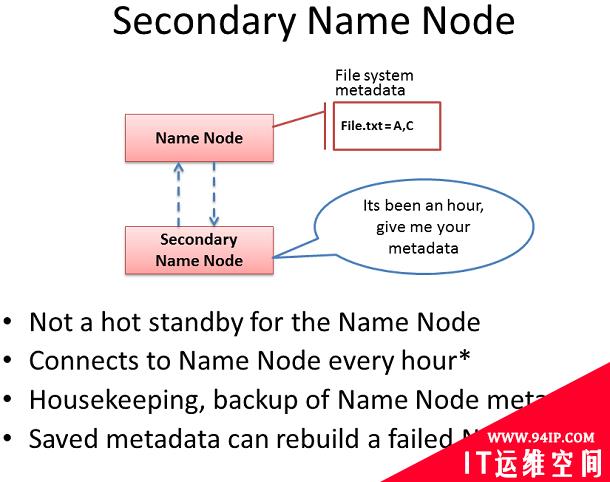 深入理解Hadoop集群和网络