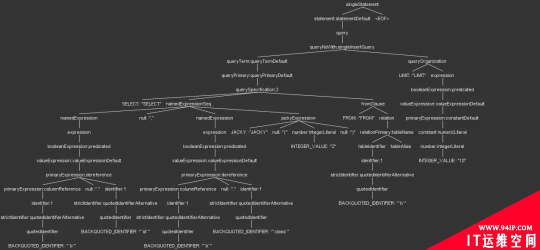 扩展 Spark SQL 解析，你知道吗?