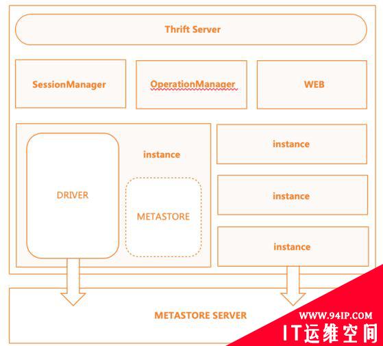 SQL on Hadoop在快手大数据平台的实践与优化