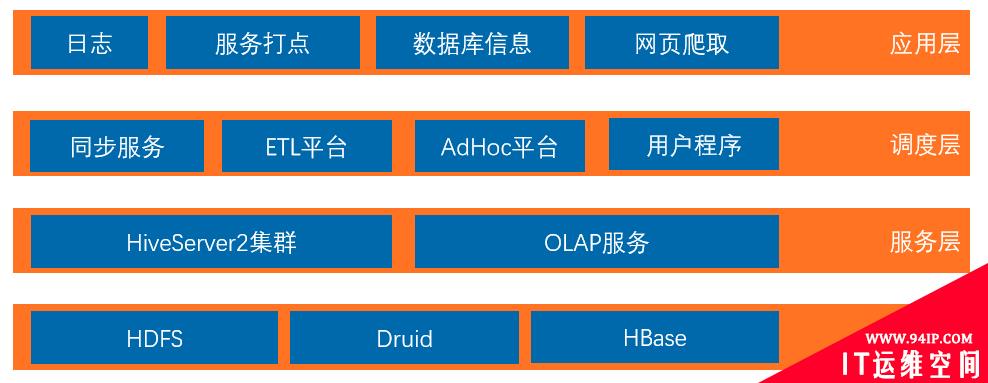 SQL on Hadoop在快手大数据平台的实践与优化