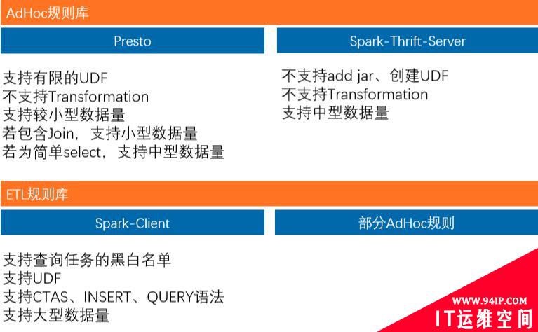 SQL on Hadoop在快手大数据平台的实践与优化