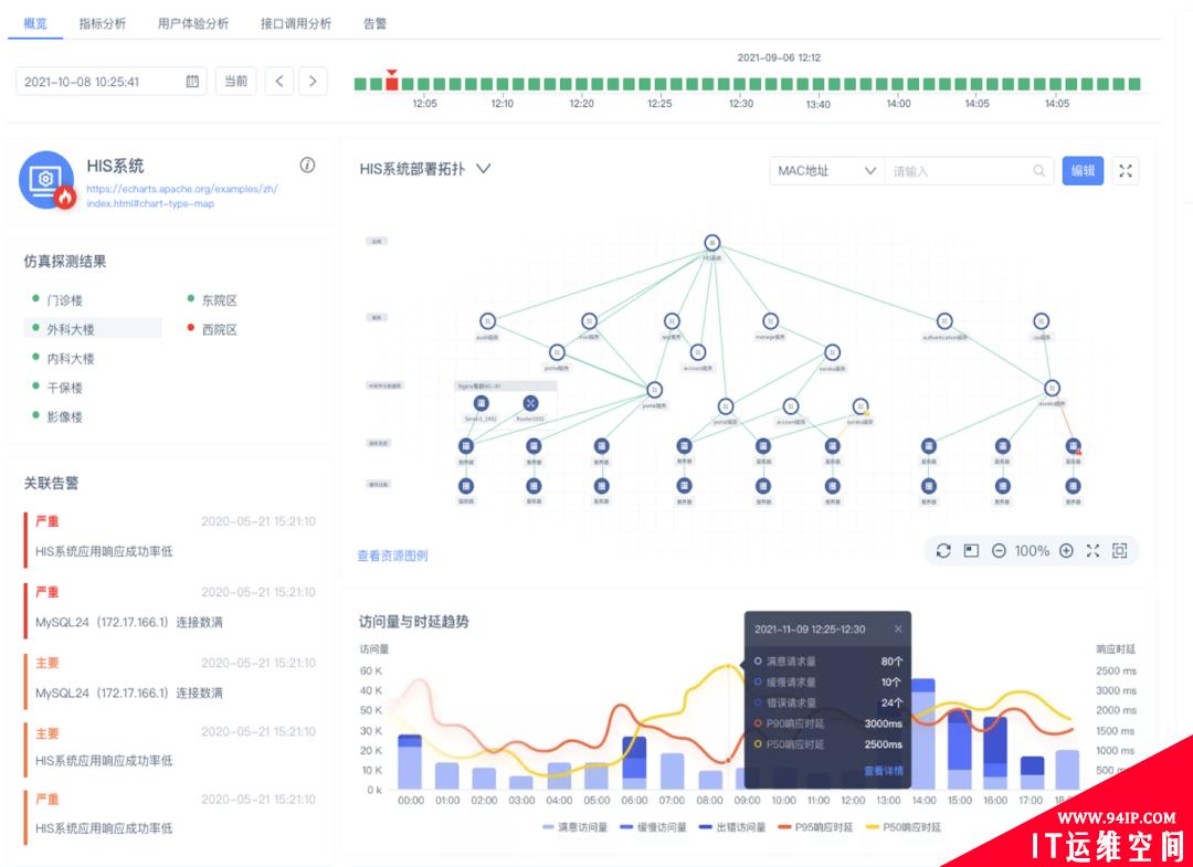 锐捷乐享智能运维管理平台正式发布