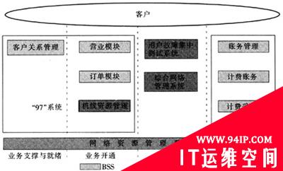 解析软交换网络用户故障集中测试系统问题