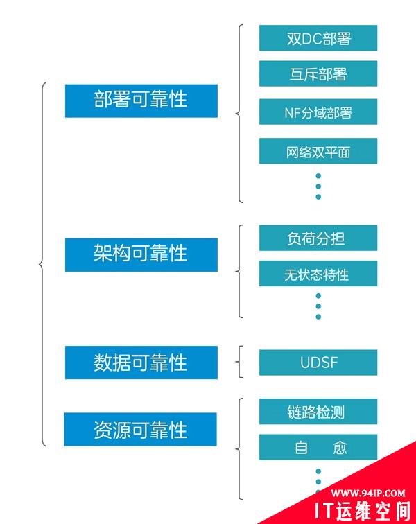 你知道什么是容灾吗？