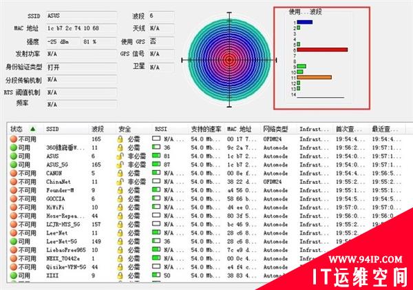 端午节放松休闲 WiFi信号必须给力教你怎么调