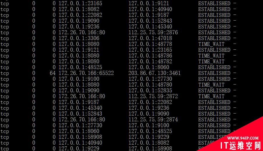 Linux网络监控工具大点兵