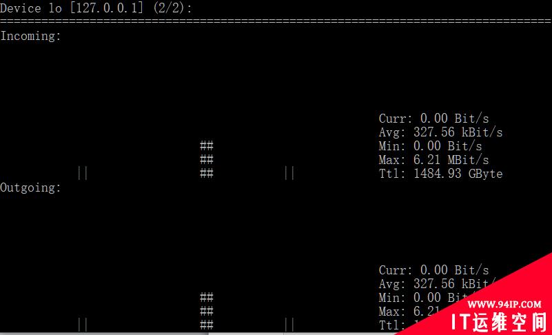 Linux网络监控工具大点兵