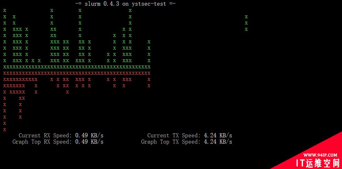 Linux网络监控工具大点兵