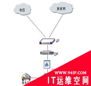 Radware ODS链路负载均衡助力教育行业