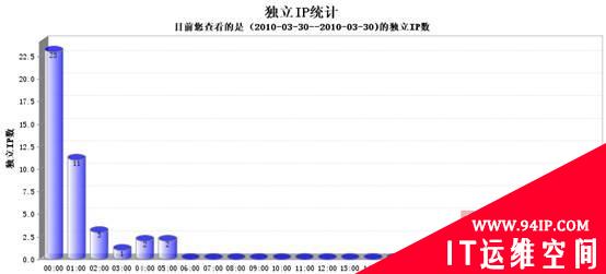 网站贴心管家 网宿科技wsView客户服务系统