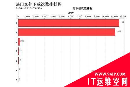 网站贴心管家 网宿科技wsView客户服务系统