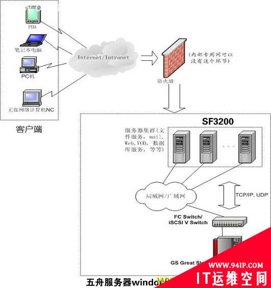 简化概述windows负载均衡功能系统