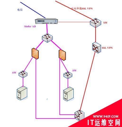 负载均衡解决方案实例讲解