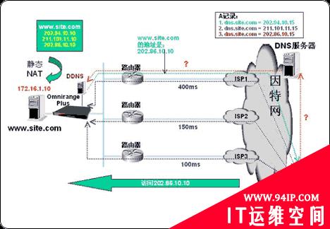 多重连接网络下的负载均衡