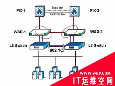 Radware负载均衡的优势