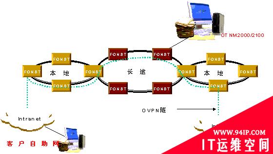 实现负载均衡方式的分析和比较