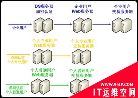 业务中交换产品的服务器负载均衡分析