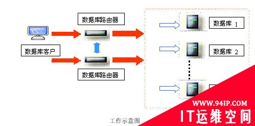 SQL Server负载均衡简析