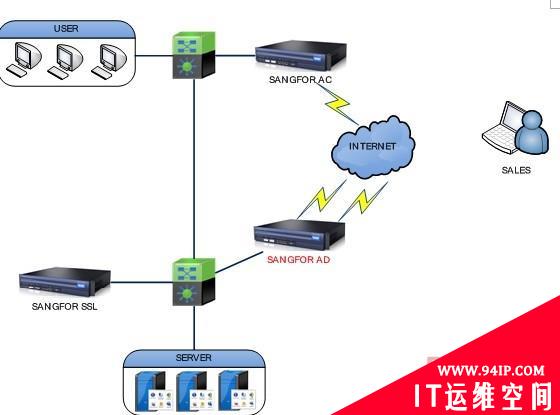 深信服应用交付助力安诚财产保险全国性扩张