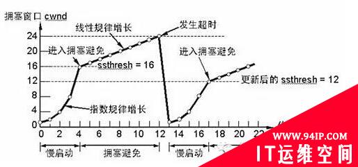 谈谈应用交付中的单边加速