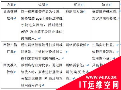 使用802.1X+FreeRadius+LDAP实现网络准入方案