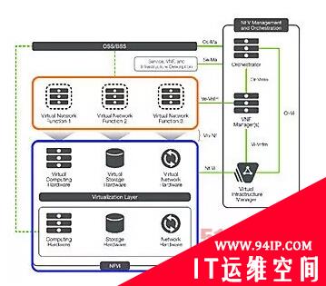 网络即应用，应用可交付​——太一星晨深度解析NFV