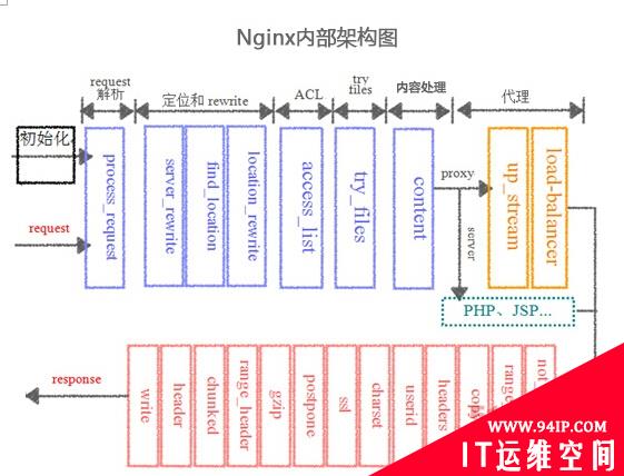 谁与争锋！专业应用交付vs开源负载软件