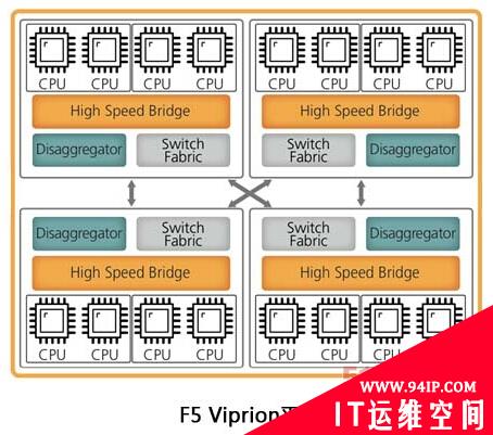 硬件交换分流：开创ADC的七层交付里程碑