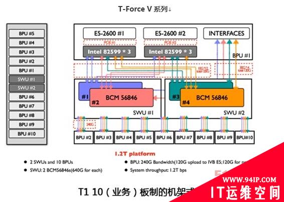 硬件交换分流：开创ADC的七层交付里程碑