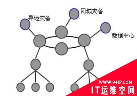 广域基础网络架构的演进