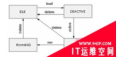 构建高可用的广域网络