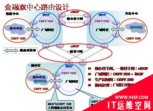 构建高可用的广域网络