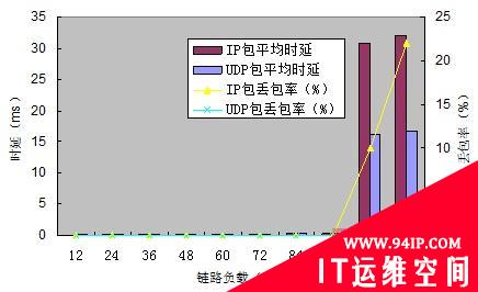 广域网流量调度方案发展与应用