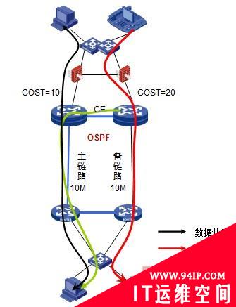 广域网流量调度方案发展与应用