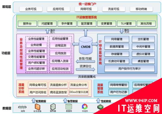 透过5.28惨案看IT系统化运维，东华网智为您支招