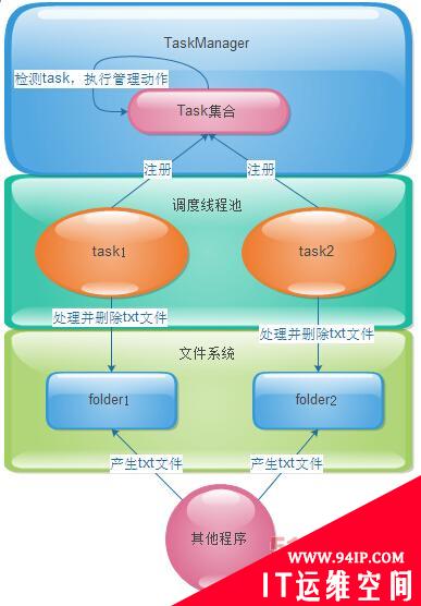 java使用默认线程池踩过的坑