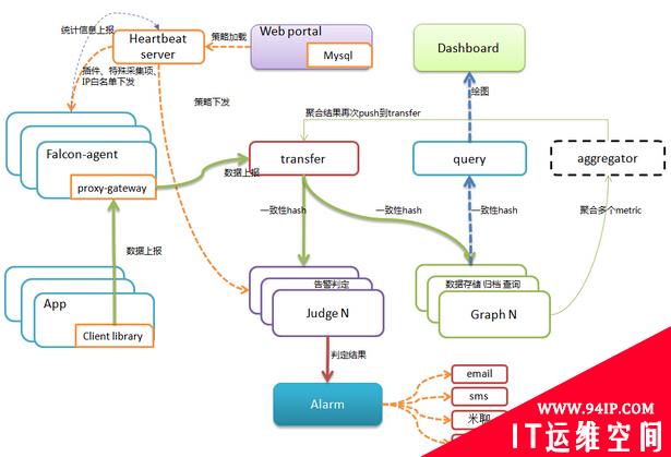 小米运维—互联网企业级监控系统实践