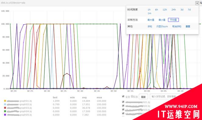 小米运维—互联网企业级监控系统实践