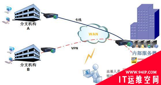 移动办公加速解决方案