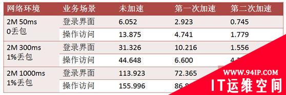 应用加速解决方案